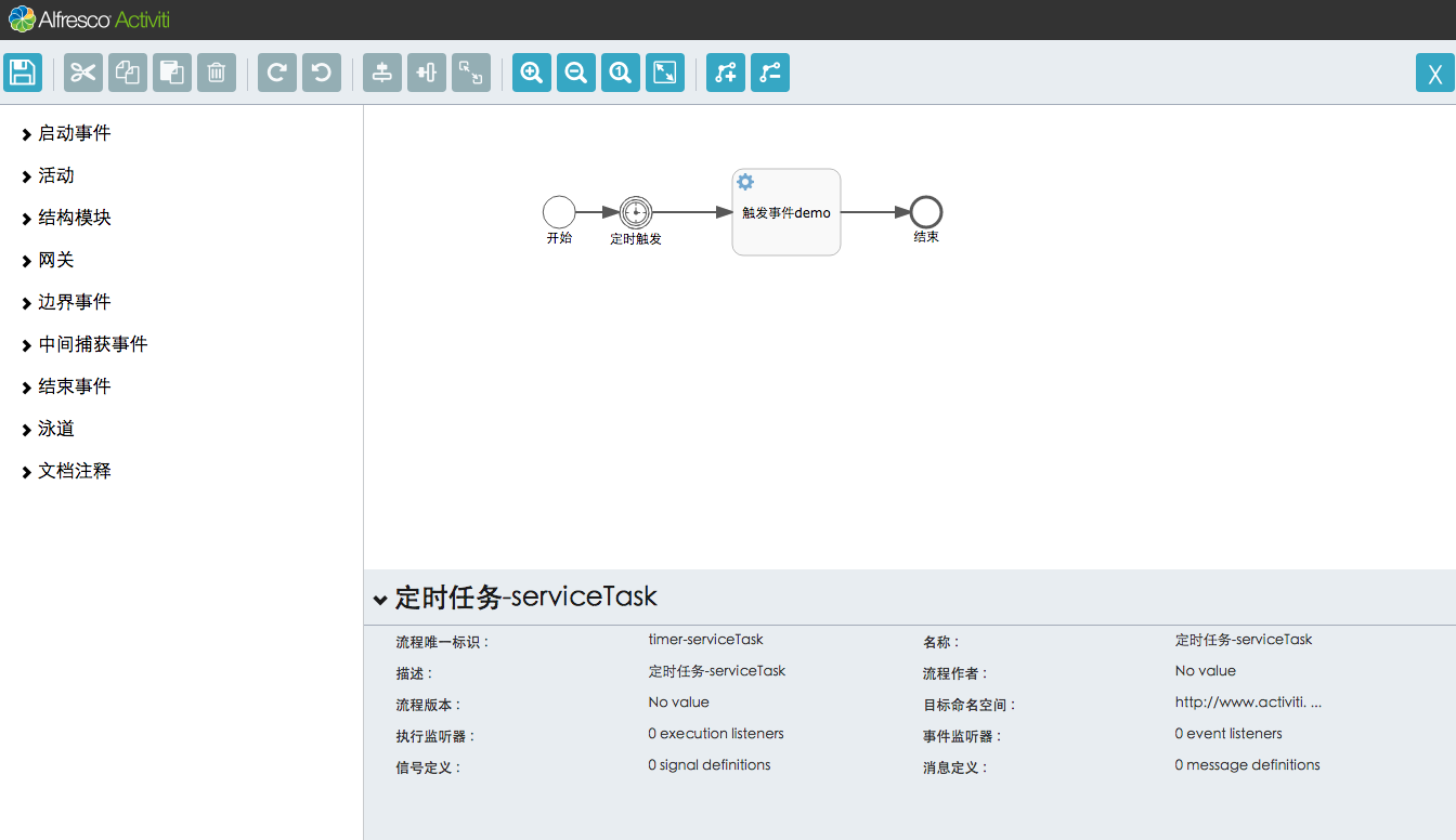 activiti modeler效果图