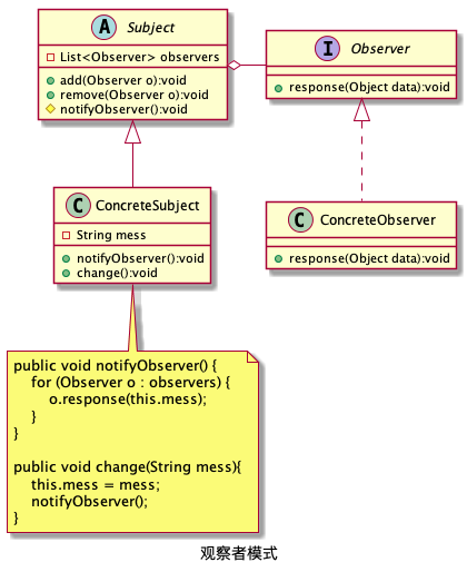 观察者模式结构图
